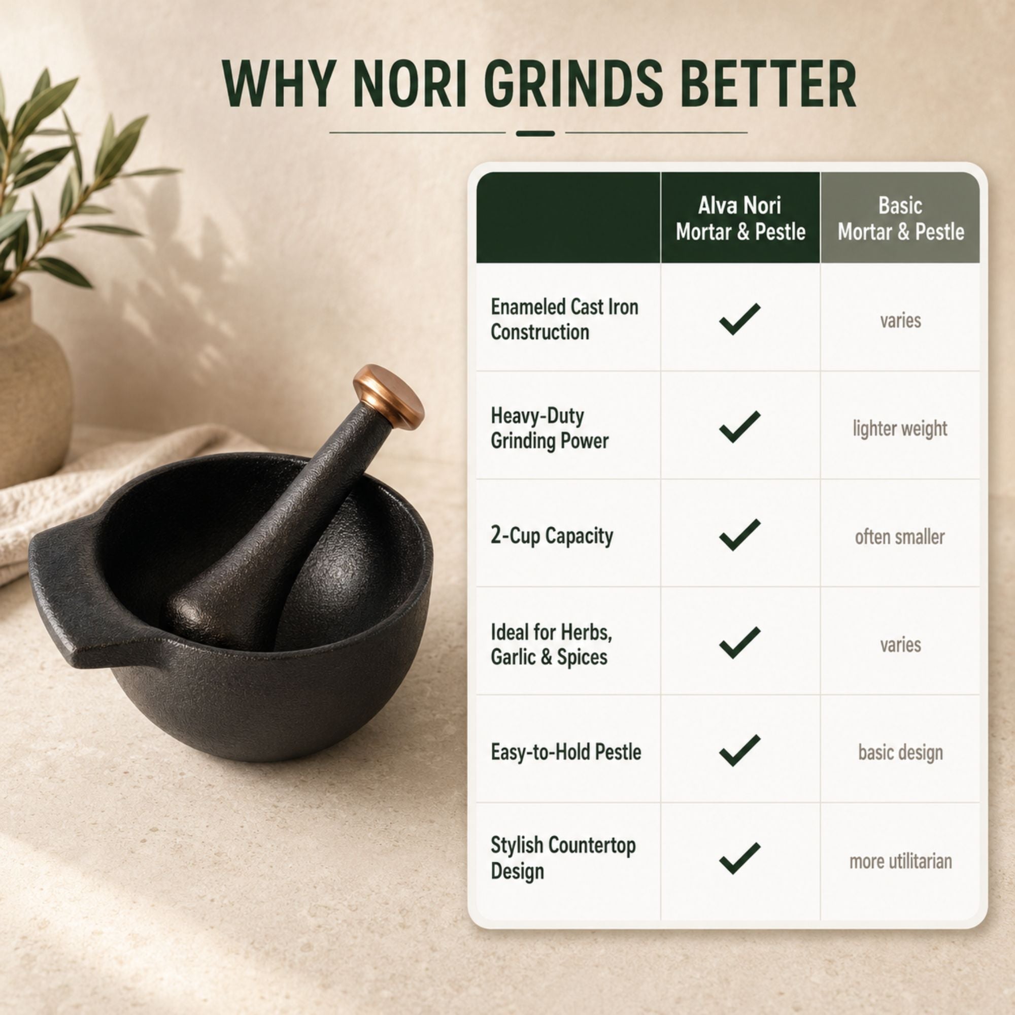 Mortar & Pestle Set - 2-Cup
