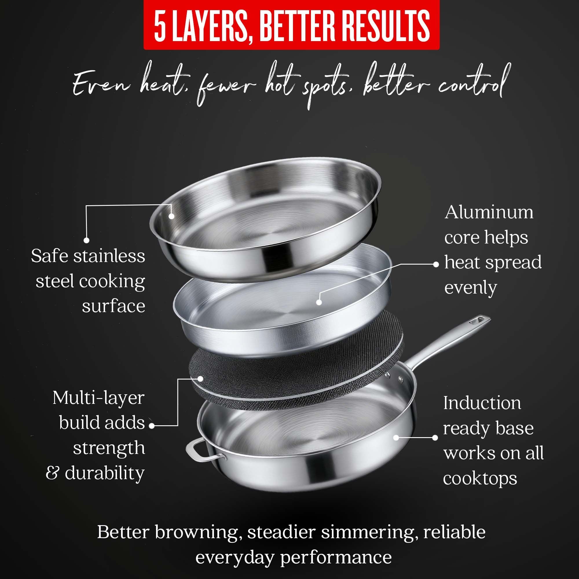 Sauté Pan with Lid — 4-Qt.