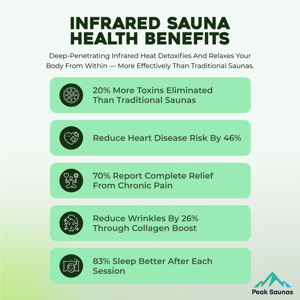 Peak Saunas Shasta 1-Person Full Spectrum Infrared Sauna with XL Medical-Grade Red Light Therapy & Smart WiFi App Control