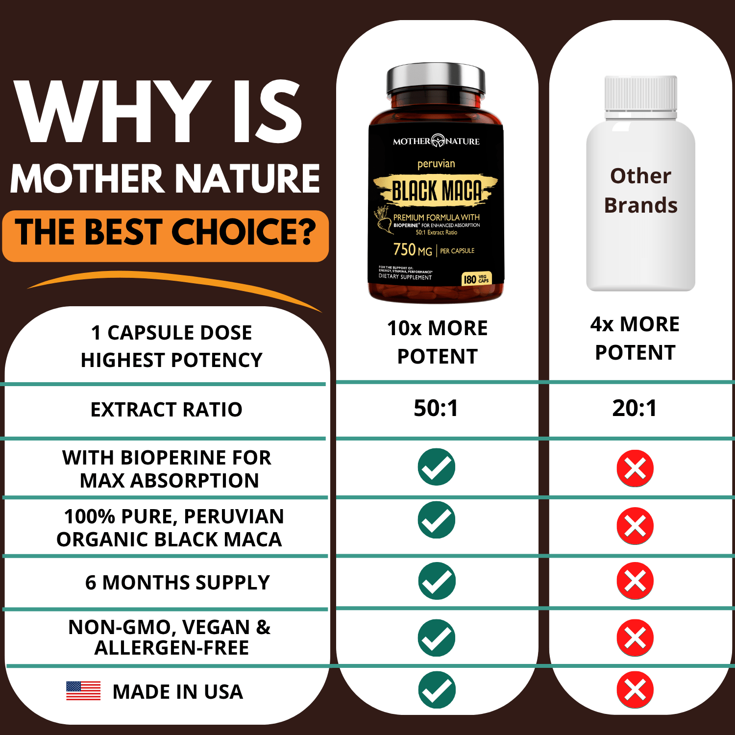 Organic Black Maca Root 750mg | 50:1 Extract