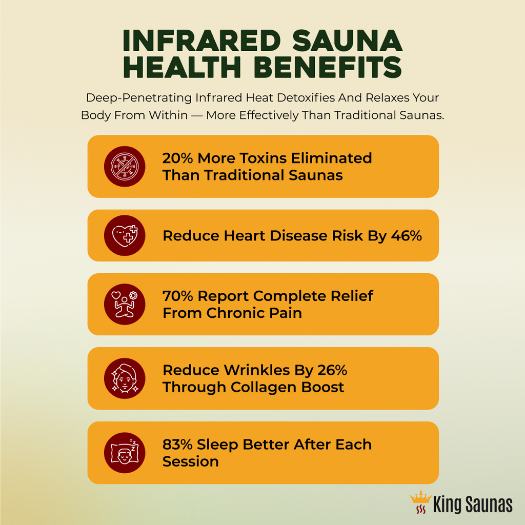 The Crown 2-Person Luxury Full Spectrum Infrared Sauna with Smart WiFi App Control