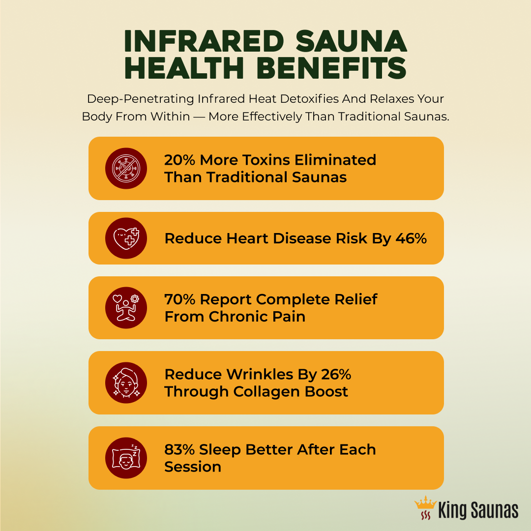 The Crown 2-Person Luxury Full Spectrum Infrared Sauna with Smart WiFi App Control