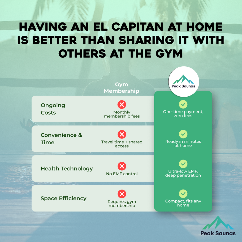 Peak Saunas El Capitan 4-Person Outdoor Full Spectrum Infrared Sauna with XL Medical-Grade Red Light Therapy and Smart WiFi App Control