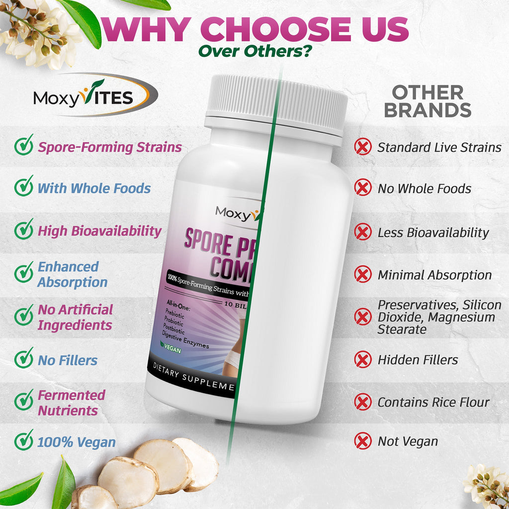 Spore Probiotic Complex with Prebiotics