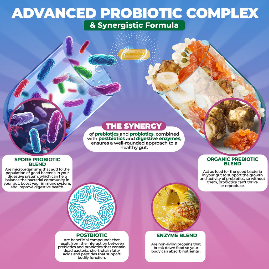 Spore Probiotic Complex with Prebiotics