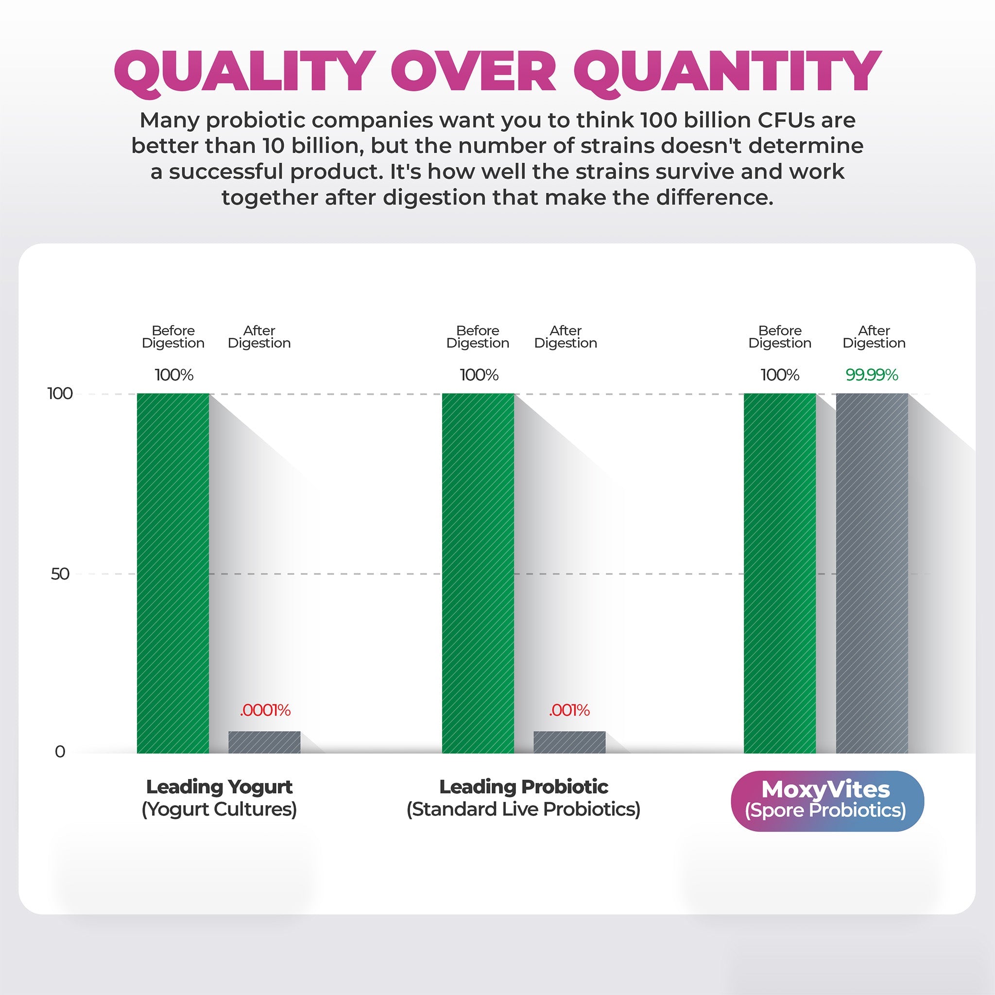 Spore Probiotic Complex with Prebiotics