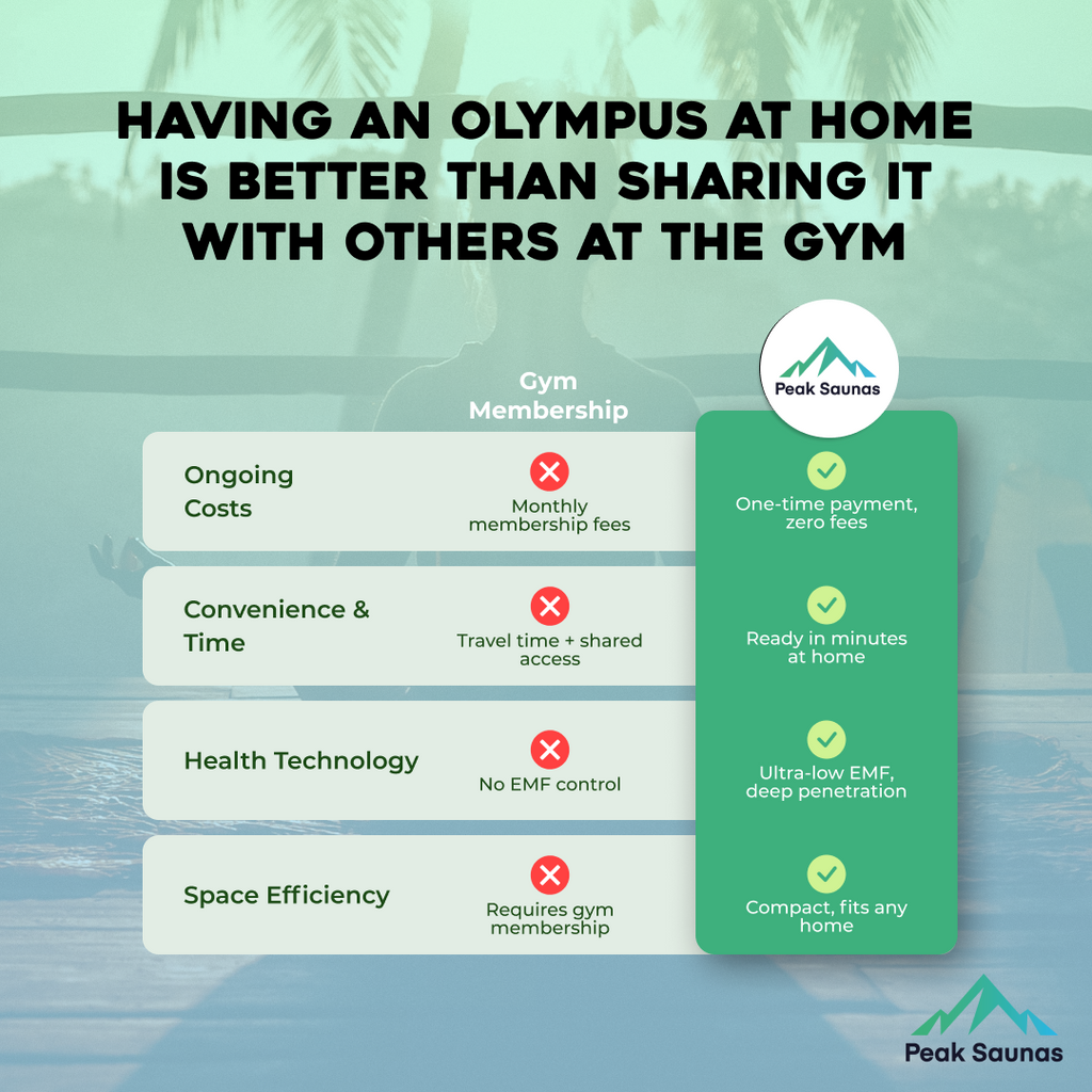 Peak Saunas Olympus Luxury 1-2 Person FAR Infrared Sauna with Smart WiFi App Control