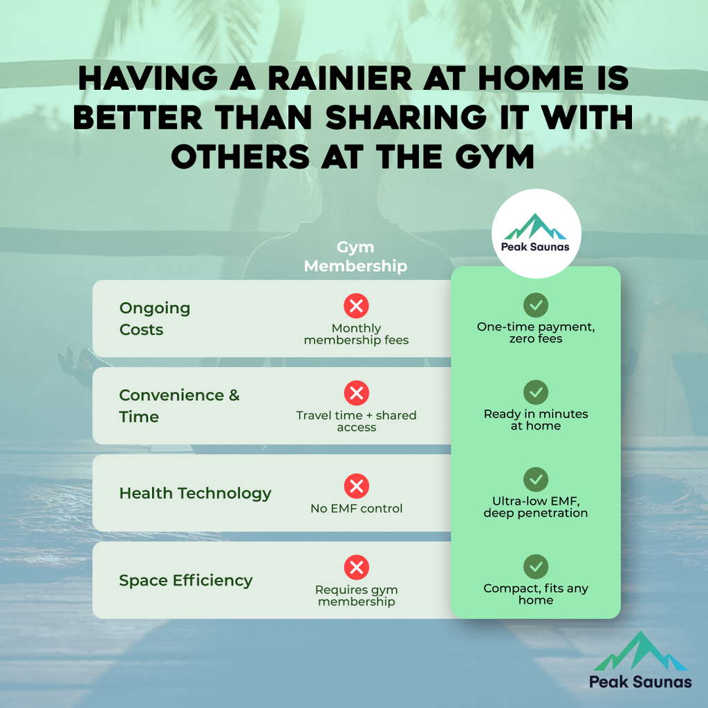 Peak Saunas Rainier 1-Person Full Spectrum Infrared Sauna with XL Medical-Grade Red Light Therapy & Smart WiFi App Control