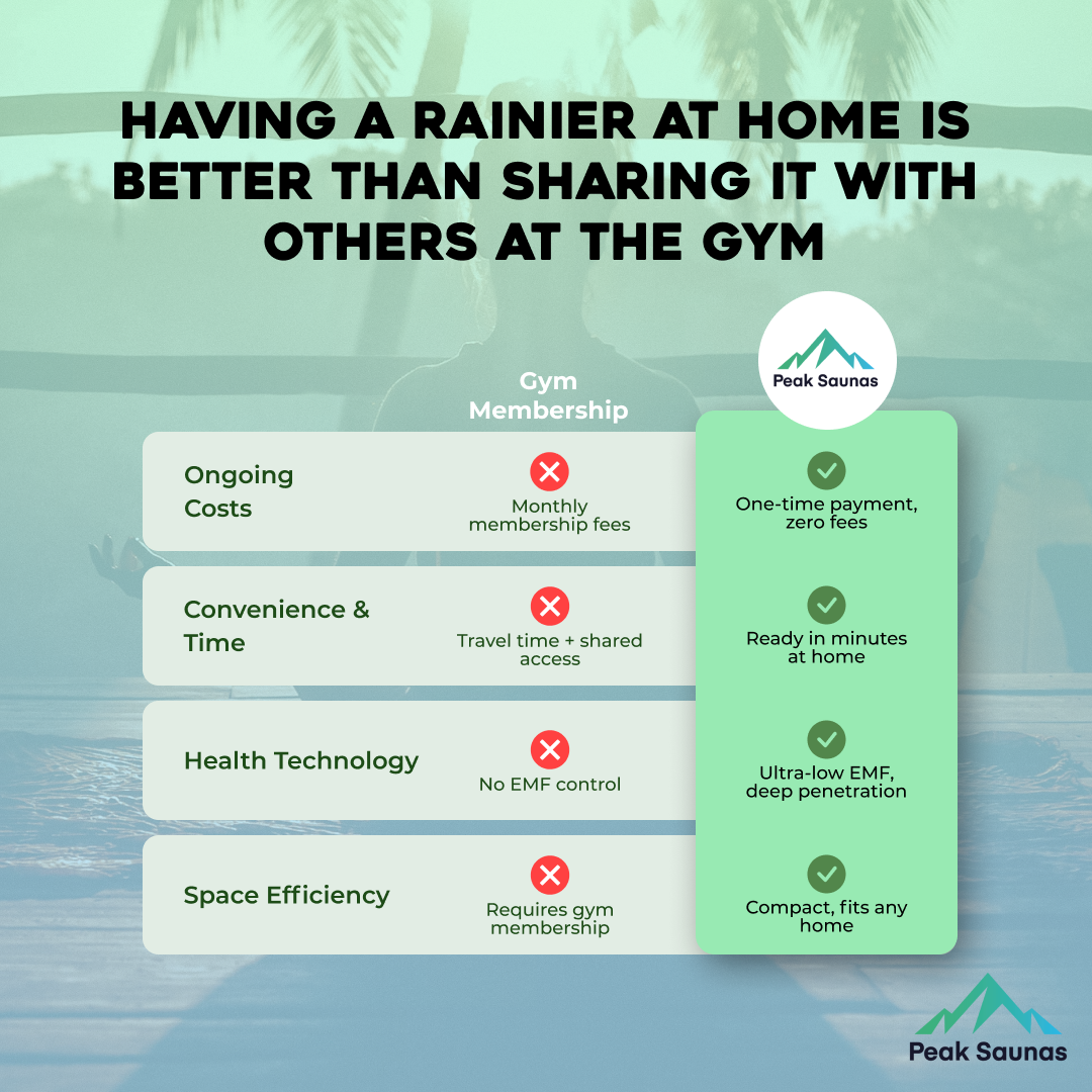 Peak Saunas Rainier 1-Person Full Spectrum Infrared Sauna with XL Medical-Grade Red Light Therapy & Smart WiFi App Control