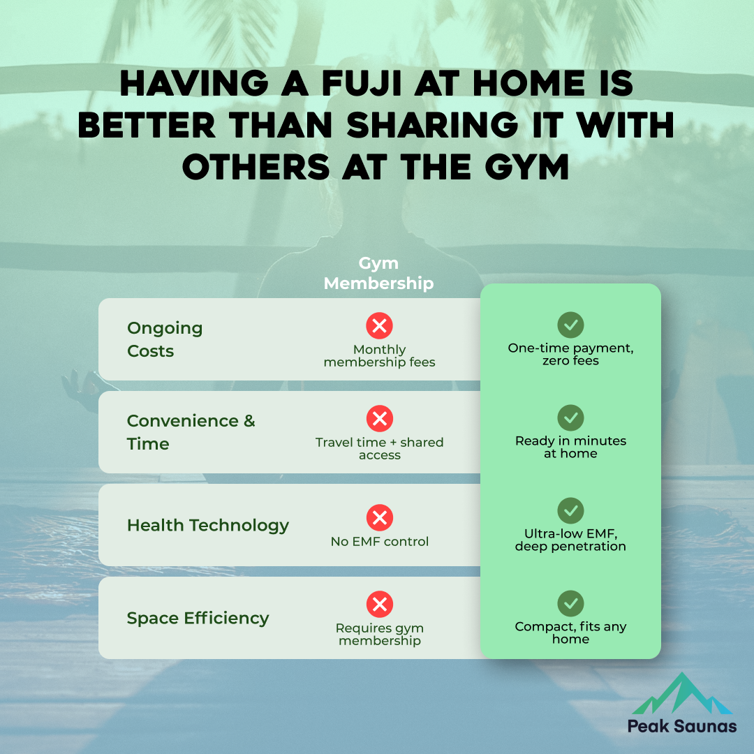 Peak Saunas Fuji 2-Person Full Spectrum Infrared Sauna with XL Medical-Grade Red Light Therapy & Smart WiFi App Control