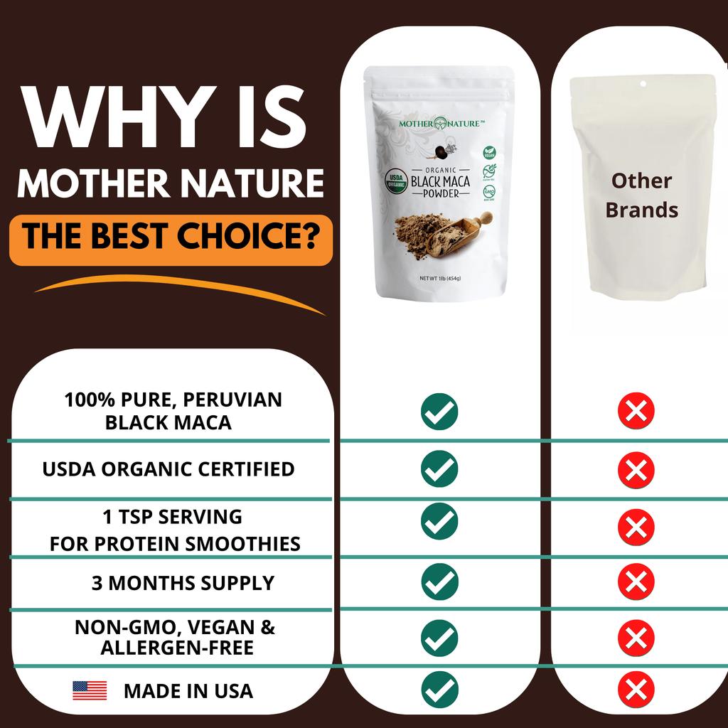 Black Maca Powder