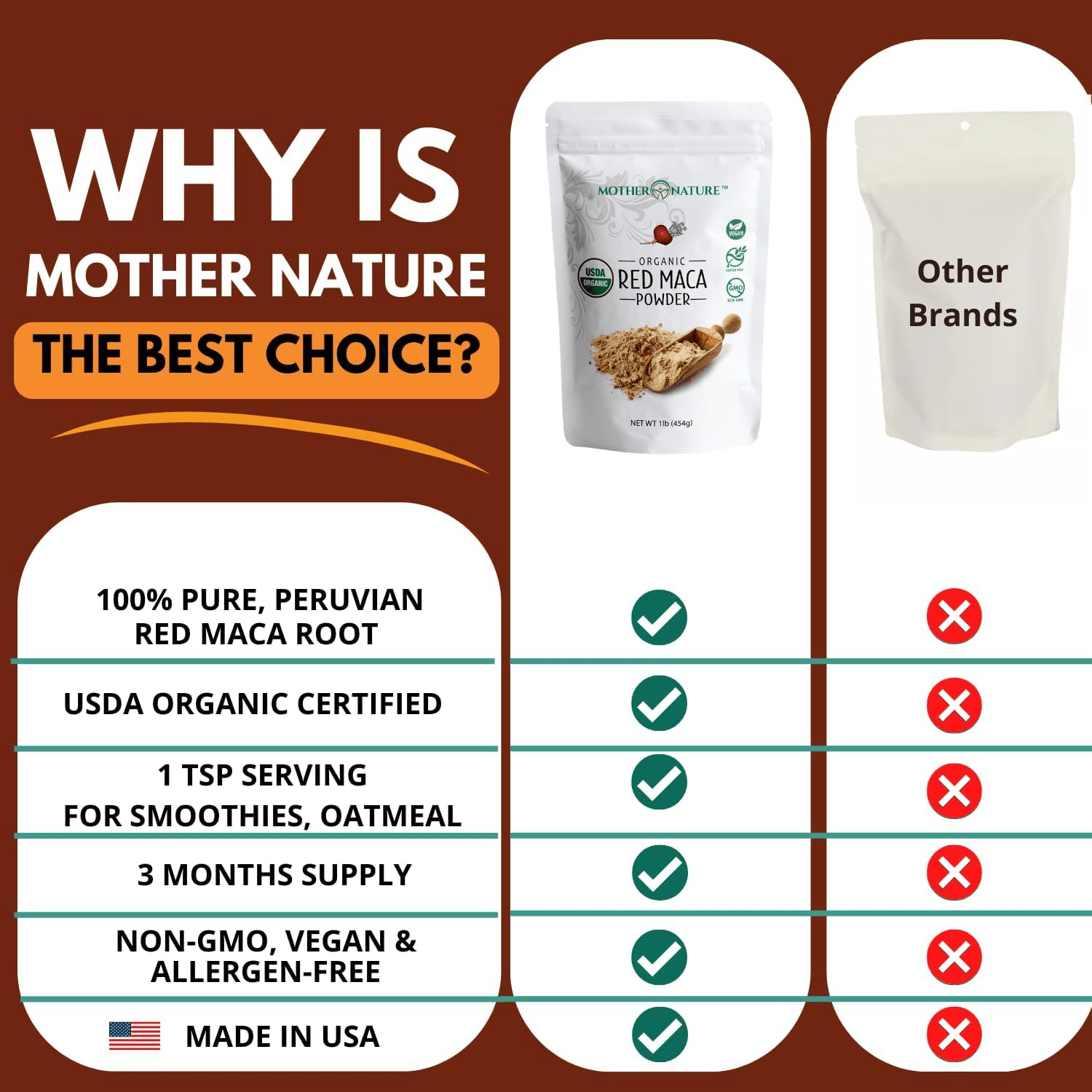 Red Maca Powder