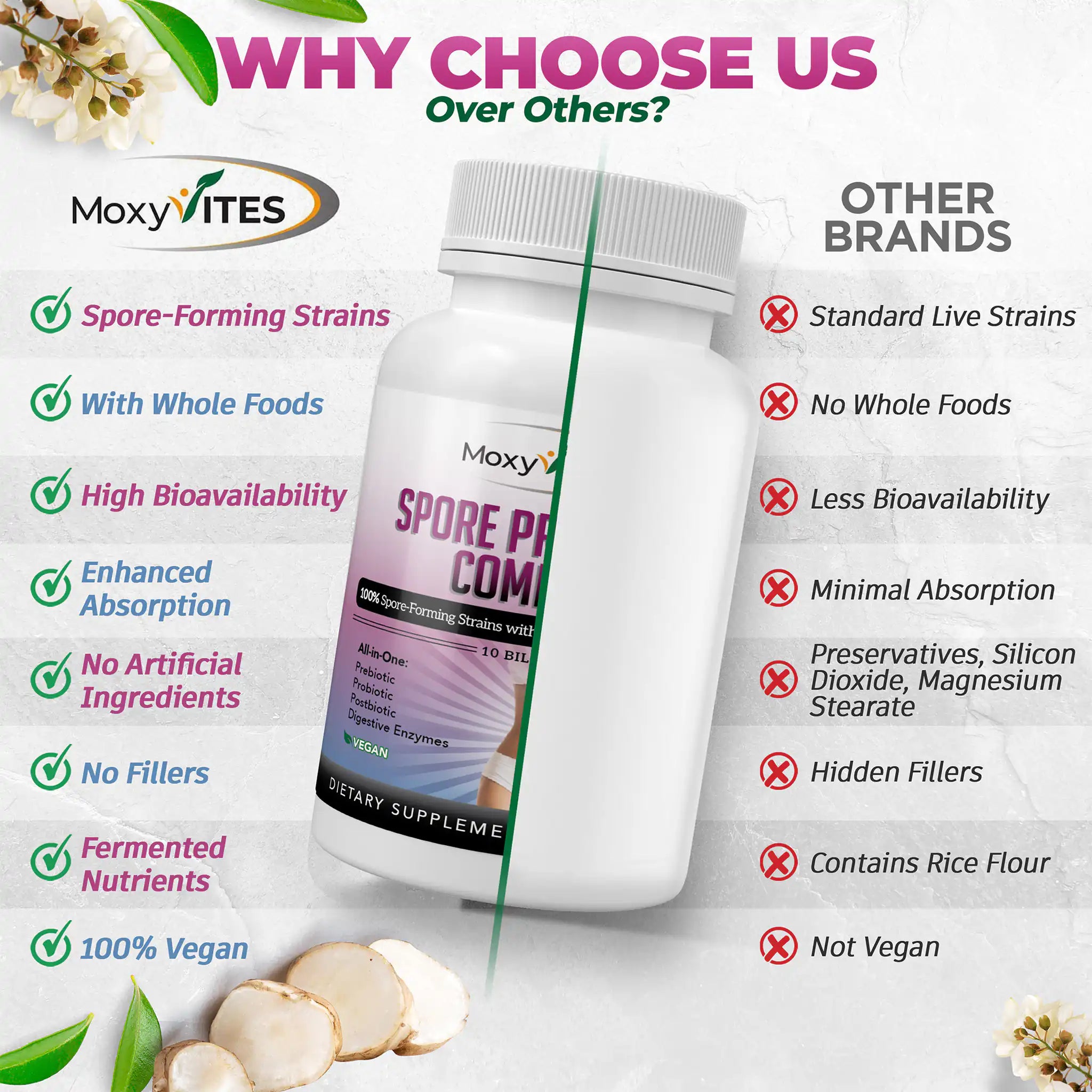 Spore Probiotic Complex with Prebiotics & Enzymes